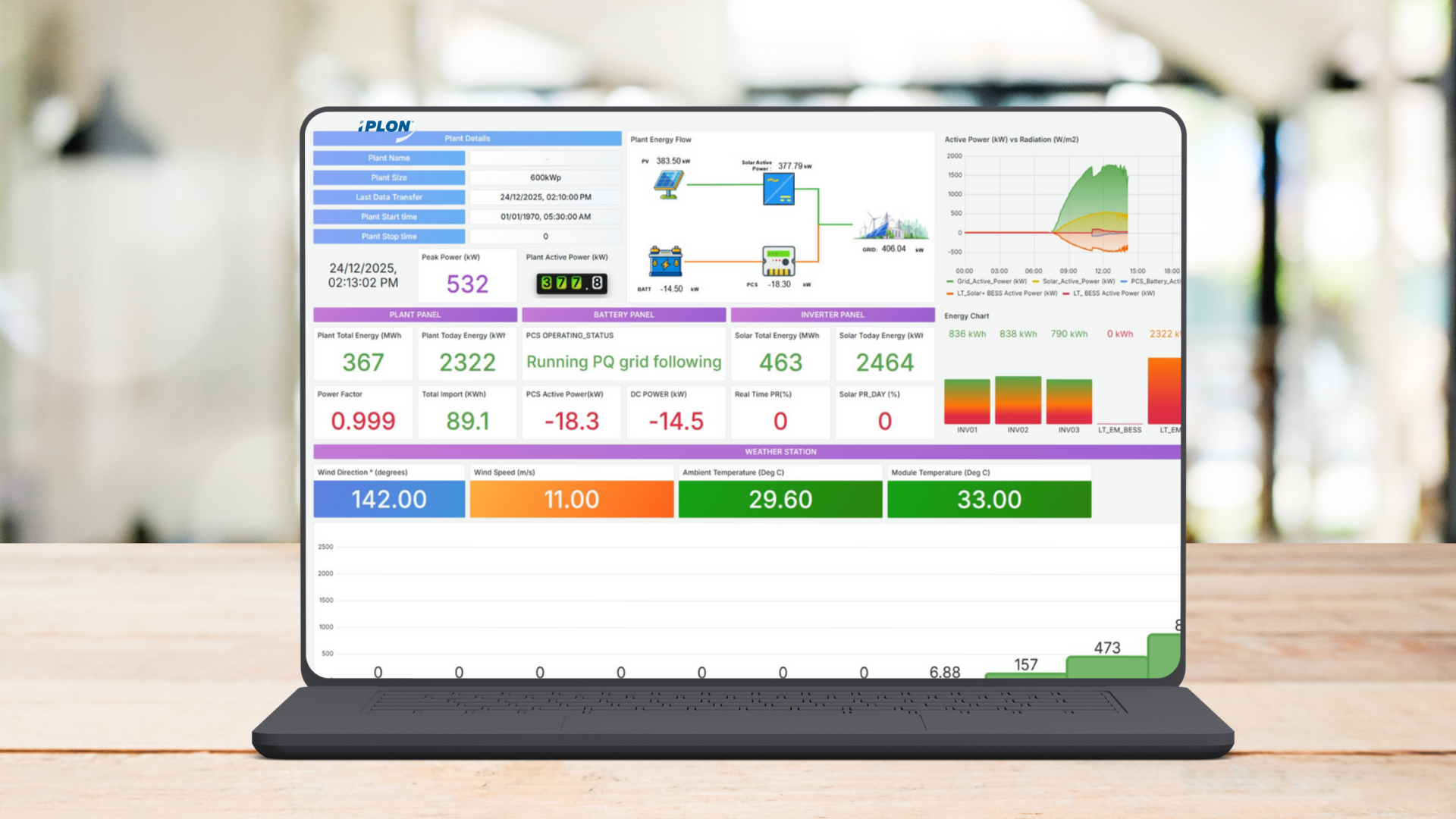 iEdgeX