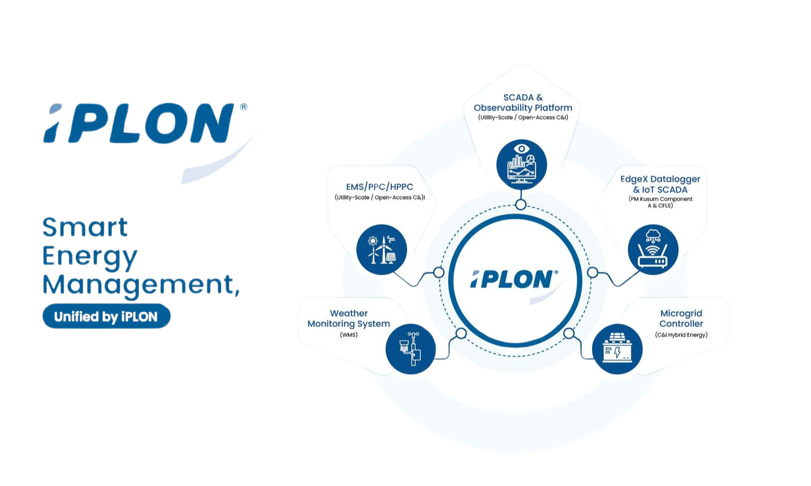Smart Energy Management, Unified by iPLON